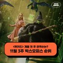 주노빌 | 11월 3주 최신개봉영화 박스오피스 순위 - 위키드 관객수 흥행 성적은?