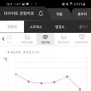 (주)쥬비스다이어트 광주점
