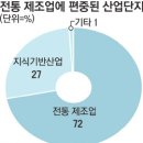 글로벌 경제뉴스(2013.9.17.화) 이미지