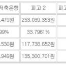 코엠에셋대부