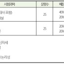 관광통역안내사_관광법규 이미지