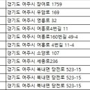 ㈜우등렌트카 이미지