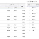 리치코리아 이미지