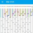 (결과발표) / 주갤배 사다리게임 하실분~~ 이미지