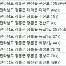 장흥한의원 이미지