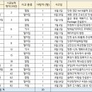 청연이엔씨