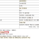 서린2주유소 이미지