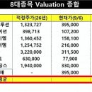 박순혁의 8대종목 최종 적정주가 총정리 이미지