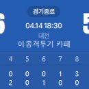 KBO 신기록 세운 한화 이미지