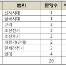 흥수농장 | 2018년도 서울시 제2회 지방직 7급 공무원 한국사 문제풀이