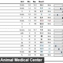 신탄진 동물병원 이미지