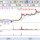 주식회사신성에프에이 티스토리