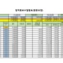 해성행정사 사무소 이미지