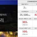 다온패밀리공인중개사사무소 이미지