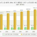 워킹푸어[working poor] 이미지