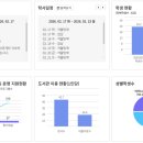 효성남초등학교 이미지