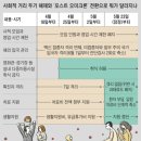 사진으로 보는 포스트 오미크론 이미지