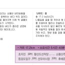 철새보러가는길 이미지