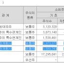 (주)금호약품 이미지