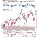 금 관련 경제 소식들(7/21) 이미지