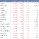 한신항공주