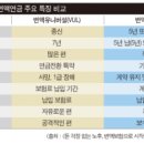 내게 맞는 변액보험 선택요령 이미지