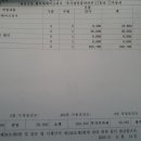 성대점 기아오토큐 이미지