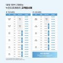 다비치안경원 서대전네거리점 이미지