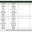 시니 케어 이미지