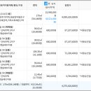 마포삼거리 인근 이미지