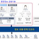 디지털정비 이미지