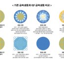 과일야채및생선