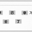 총알처럼 빠른 속도로 富를 축적 -丁辛壬 三字 이미지