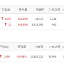 동부이엔씨