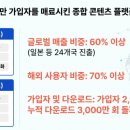 주식회사 스푼랩스 네이버블로그