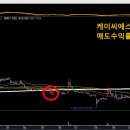 [손박사99님] 부자아빠님_케이씨에스 수익인증합니다!!^^ 이미지