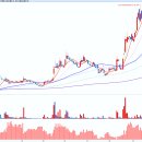 주식회사 에이치앤비디자인 이미지
