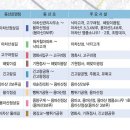 아차산(峨嵯山;해발287m), 아차산 용마산 등산로 안내지도 - 서울특별시 광진구와 경기도 구리시에 걸쳐 있는 산 이미지