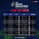 2022 카타르월드컵 최종예선 대한민국vs이란 이미지