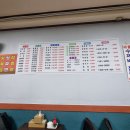 연경궁