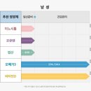 [제품] 임신 준비 필수 영양제 "뉴트리모어" 내돈내산 후기 🤍