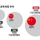 슈퍼파워차이나