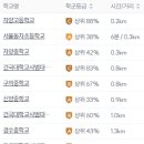 자양아파트앞 이미지