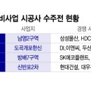 재개발재건축부동산중개사무소 이미지