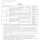 무배당 대한유니버셜CI보험(1종,2종) 보통보험약관과 무배당 신재해보장특약1종 약관의 비교[사망보험금] 이미지