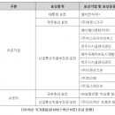 (주)에이제이카리안디투디 | 2016년도 국가품질상 서비스 혁신 부문 포상 수여식 개최