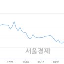 (유)전일관광 이미지