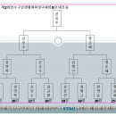 태양당구클럽 이미지
