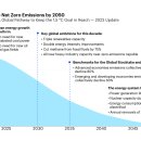 에너지 믹스: 넷 제로 로드맵의 2023년 업데이트 이미지