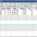 선진에프엔씨